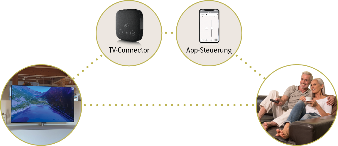 TV mit Hörgerät verbinden - Streaming vom Fernseher